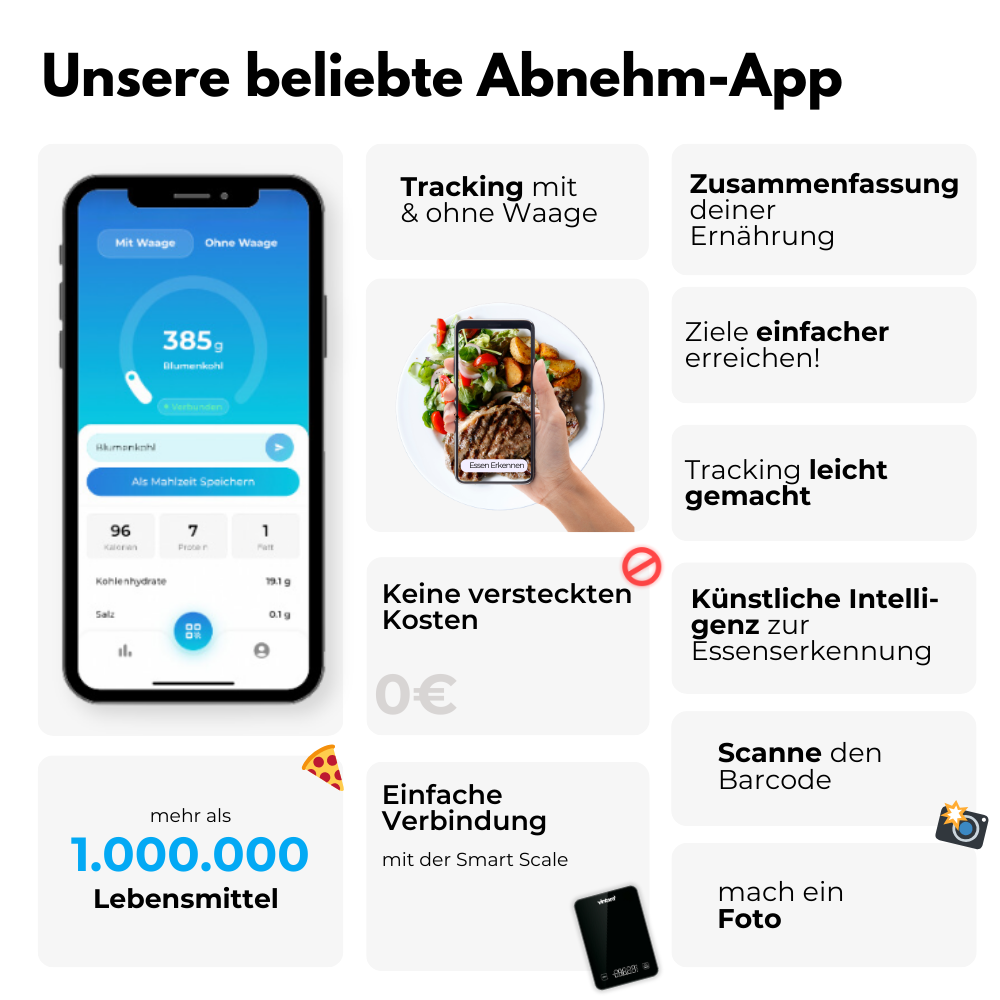 Smart Scale - in wenigen Wochen zur Traumfigur